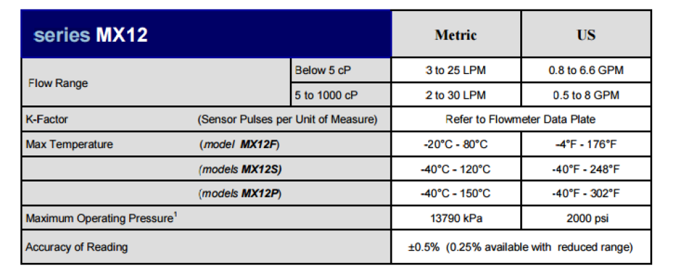 MX12S-2SJ-big