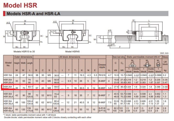 HSR25A-big