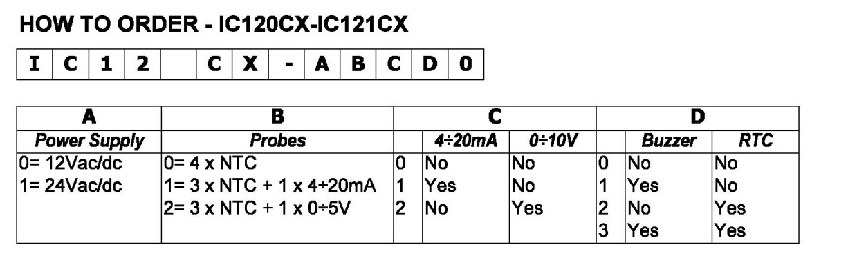 IC121CX-1110 -big