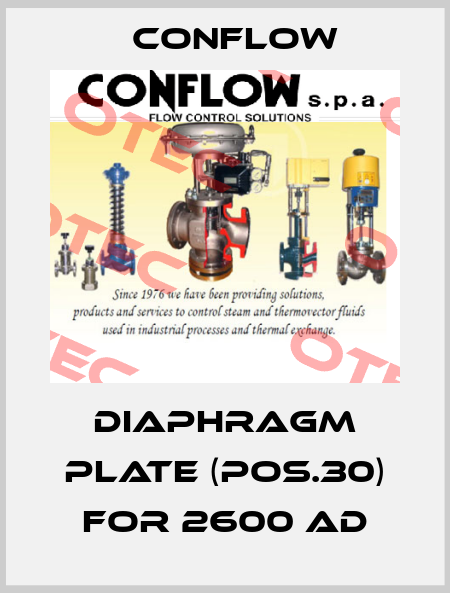 DIAPHRAGM PLATE (pos.30) for 2600 AD CONFLOW