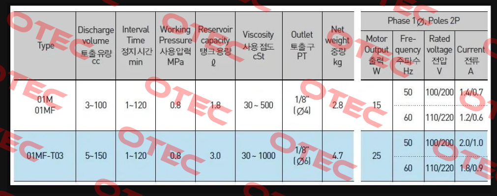 AMGP-01MF, 220V A-Ryung