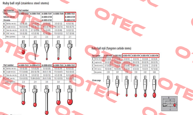 A-5003-5729  Renishaw