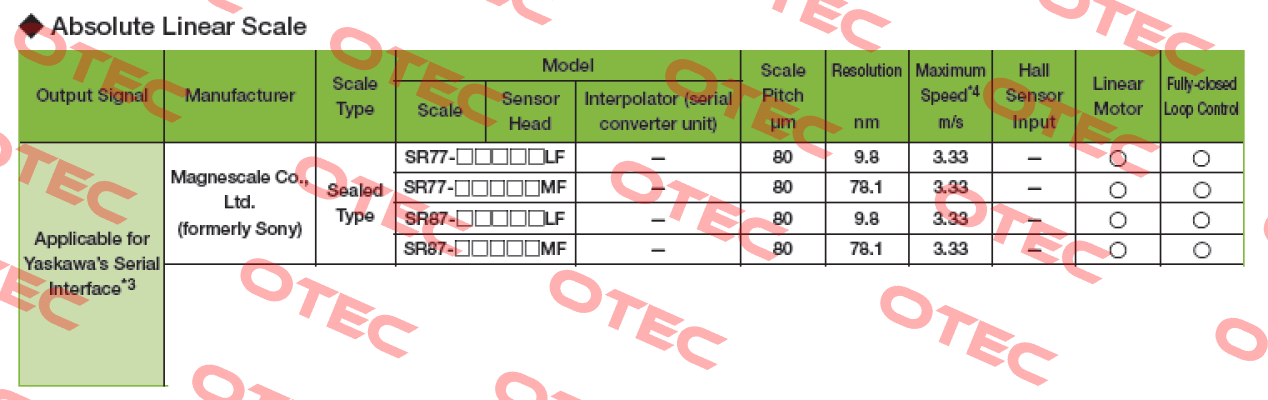 SR77-057RAMF570  Magnescale