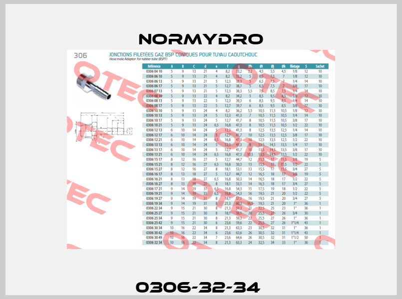 0306-32-34  Normydro