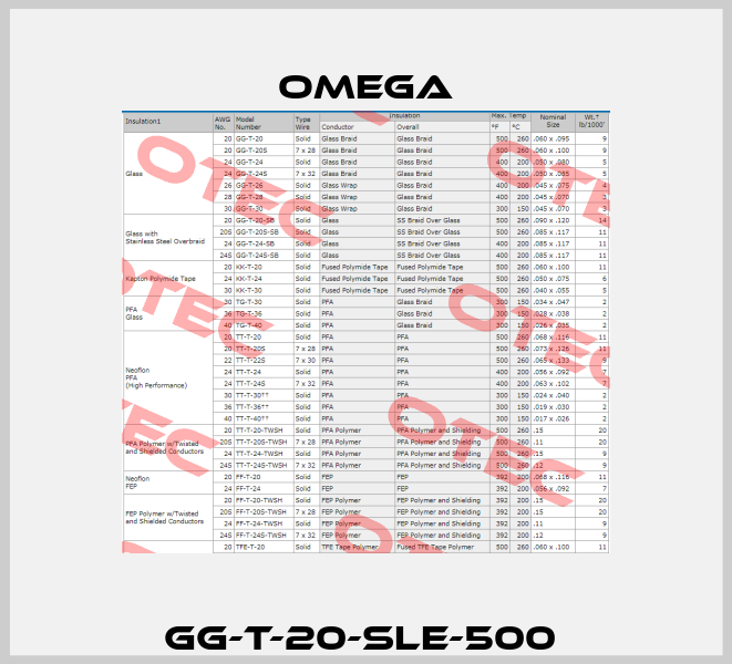 GG-T-20-SLE-500  Omega