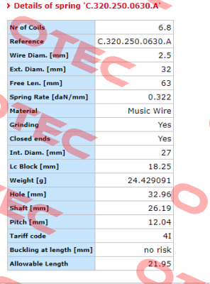 C.320.250.0630.A  Vanel