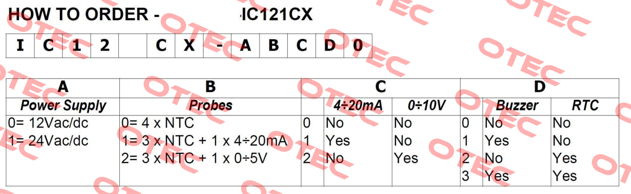 IC121CX-11130 Dixell