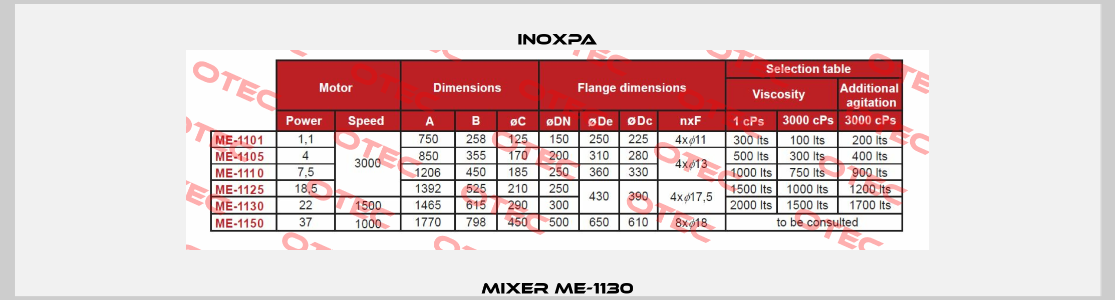 MIXER ME-1130 Inoxpa