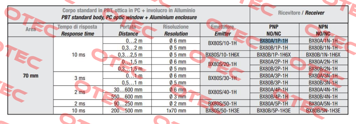 SS0/LP-1E Micro Detectors / Diell (now Datasensing)