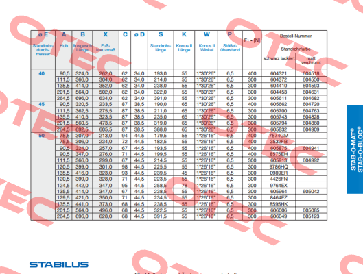 605964 / 300N Stabilus