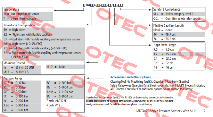 MDT462F-M18-7C-15/46-A Dynisco