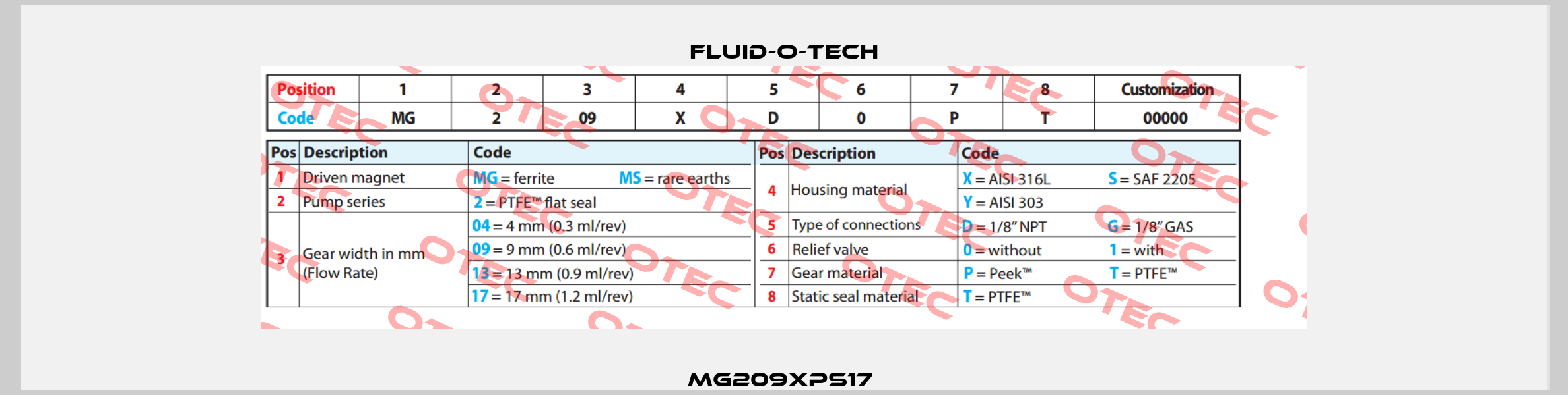 MG209XPS17  Fluid-O-Tech