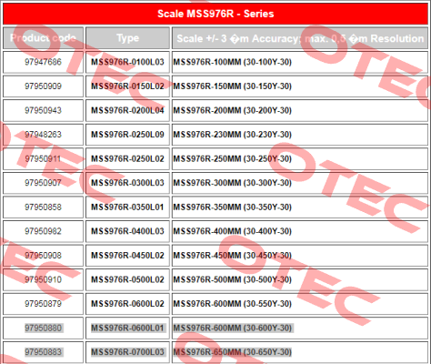 MSS976R-600MM (30-600Y-30) Magnescale