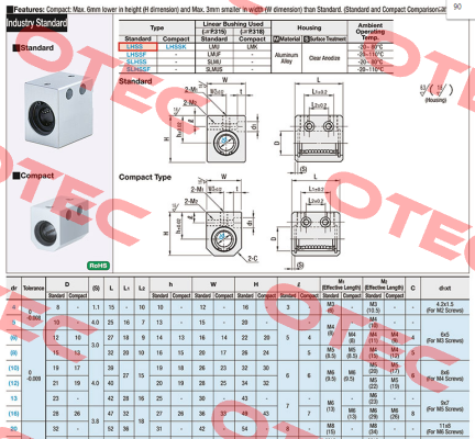 LHSS10  Misumi
